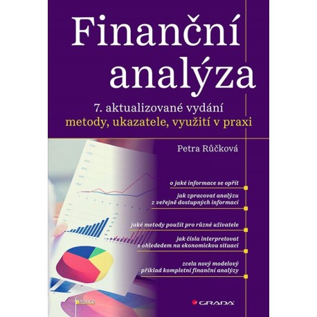 Finanční analýza - metody, ukazatele a využití v praxi